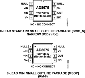 AD8675ARMZă(ni)·D